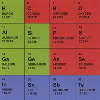 Bruce Main : Elements