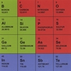 Bruce Main: Elements