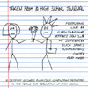 VARIOUS ARTISTS: Taken Fron A Highschool Journal